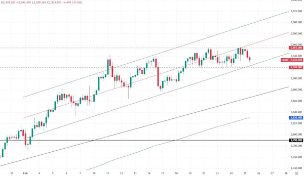 Цена на нефть - важно остаться выше $75